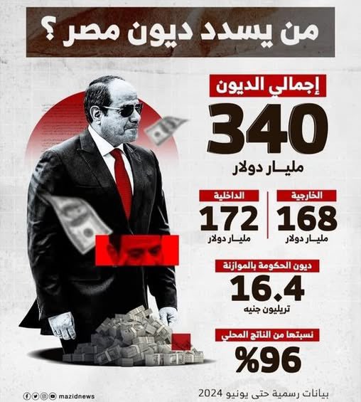 كيف دمر الديكتاتور السيسي الاقتصاد&nbsp;المصري؟!